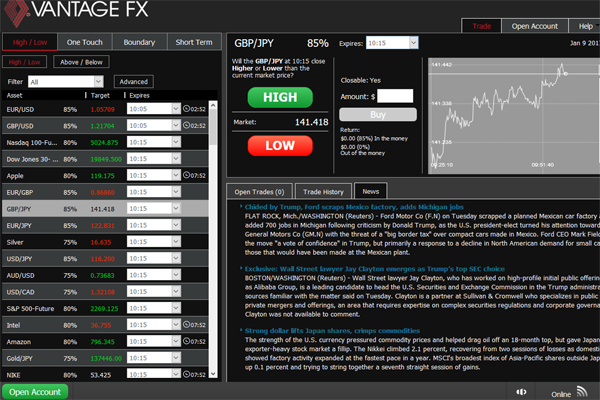 Vantage fx binary options review